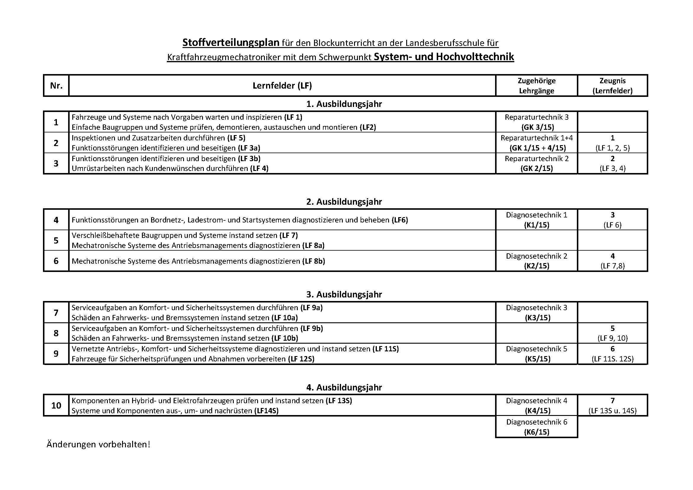 Stoffverteilungsplan Kfz (2024) Homepage-Version